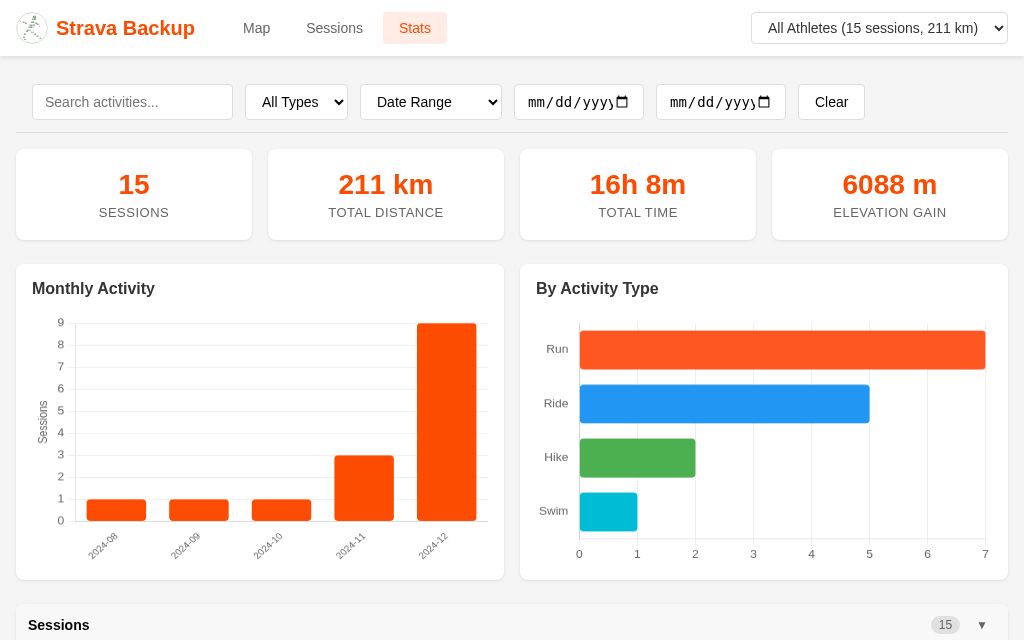 Statistics dashboard
