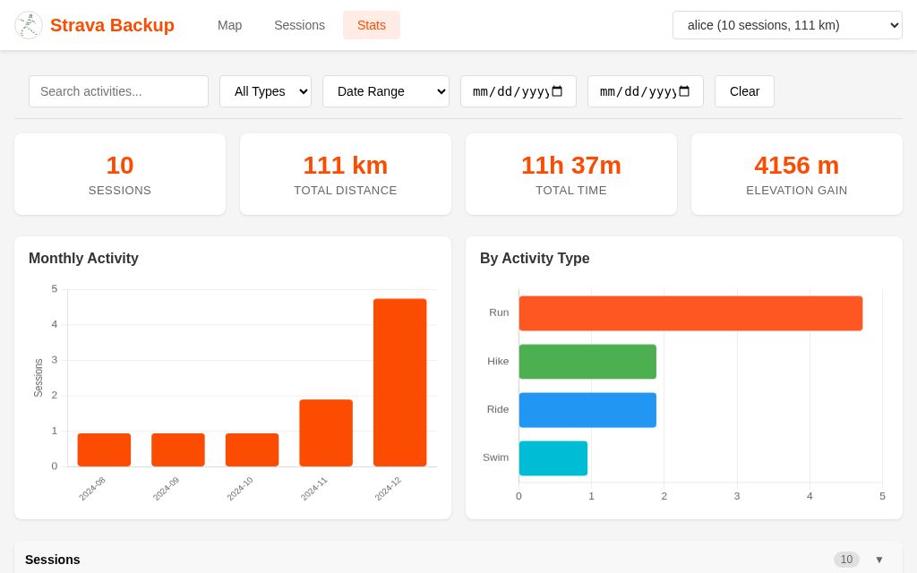 Statistics filtered by athlete